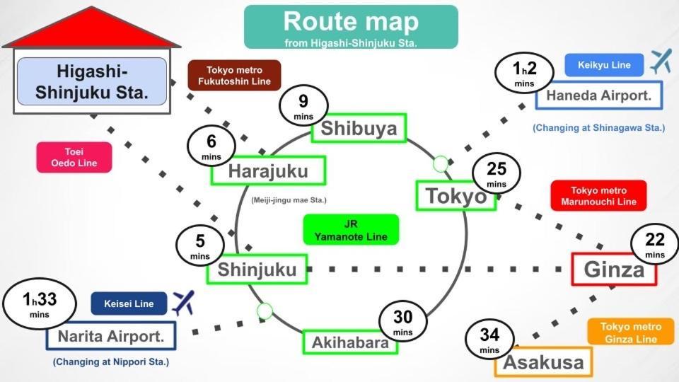 #9 3Mins To Station 1Stop To Shinjuku Stylish Apartment With Plenty Of Sunlight Tōkyō Extérieur photo